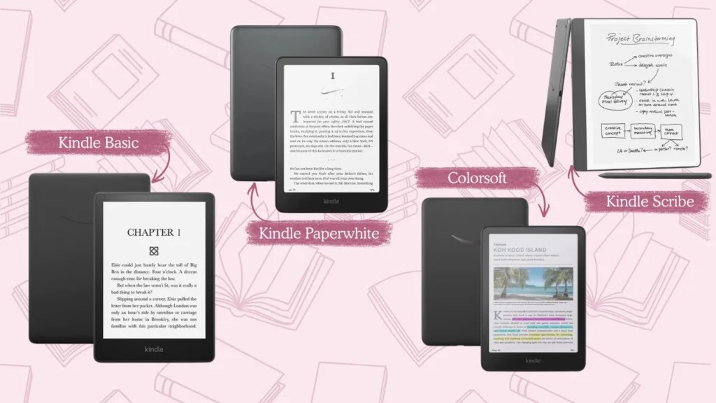 A graphic showing the Kindle product lineup, labeled and pointed to with arrows. In order: Kindle Basic, Kindle Paperwhite, Kindle Colorsoft, Kindle Scribe.
