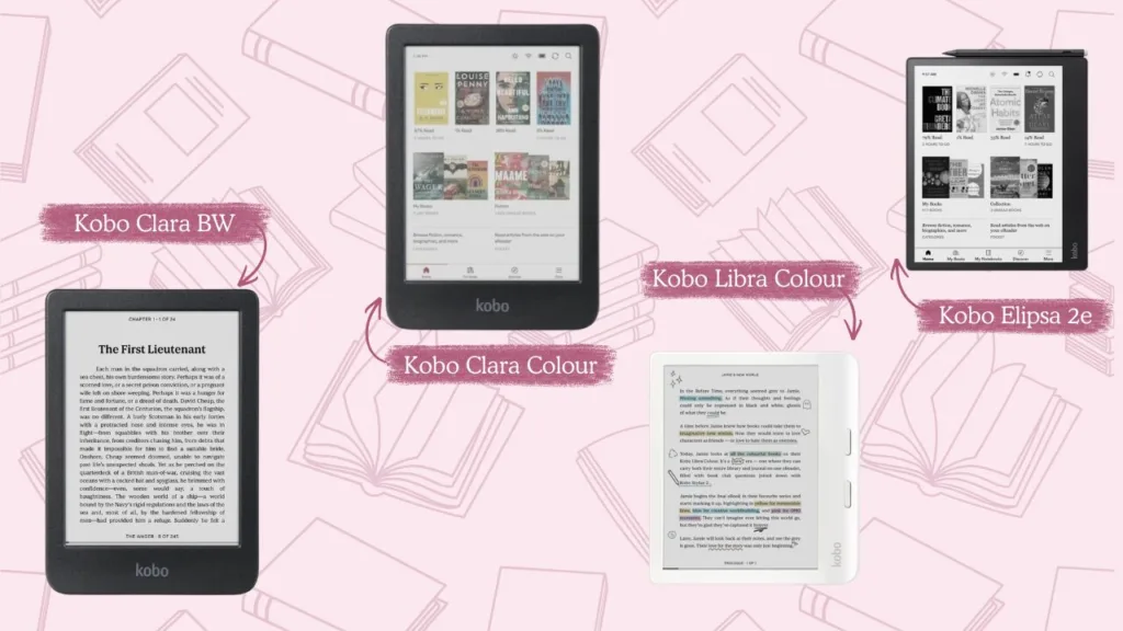 A graphic showing the Kobo Lineup, labeled and pointed to with arrows. In order: Kobo Clara BW, Kobo Clara Colour, Kobo Libra Colour, Kobo Elipsa 2e.