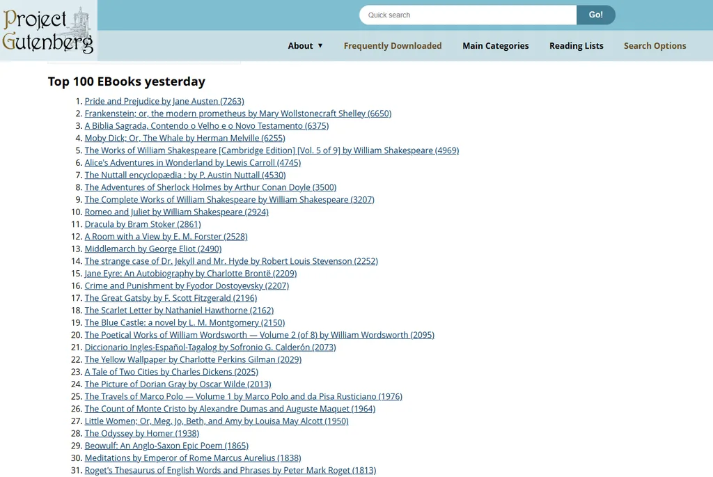 A screenshot of the Project Gutenberg page listing the most frequently downloaded public domain books